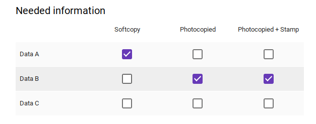 Checkbox grid in Google Forms Questionnaire.