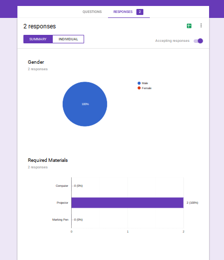 Statistic data sheet of the Google Forms Questionnaire.