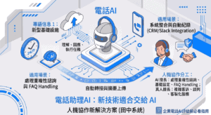 電話 AI 是什麼？運作方式、適用場景與哪些電話適合交給 AI